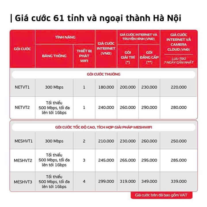 bảng giá cước viettel